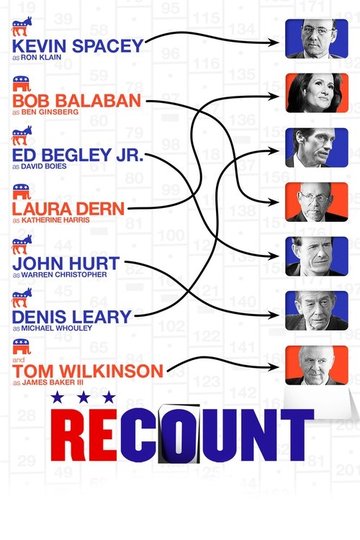 Locandina di Recount