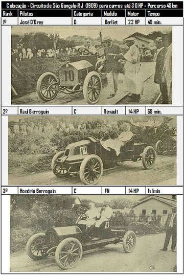 Locandina di Circuito de São Gonçalo